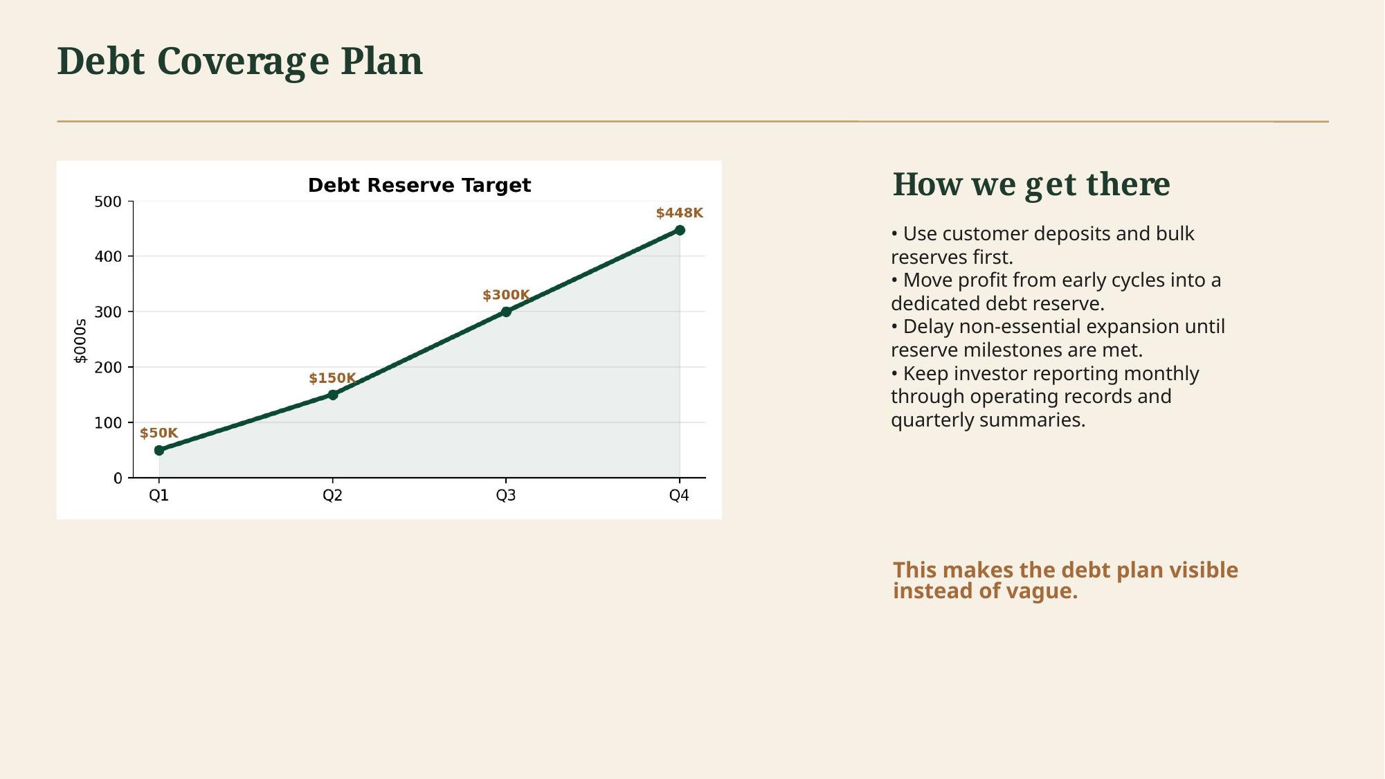 Investor pitch deck slide 12 of 19