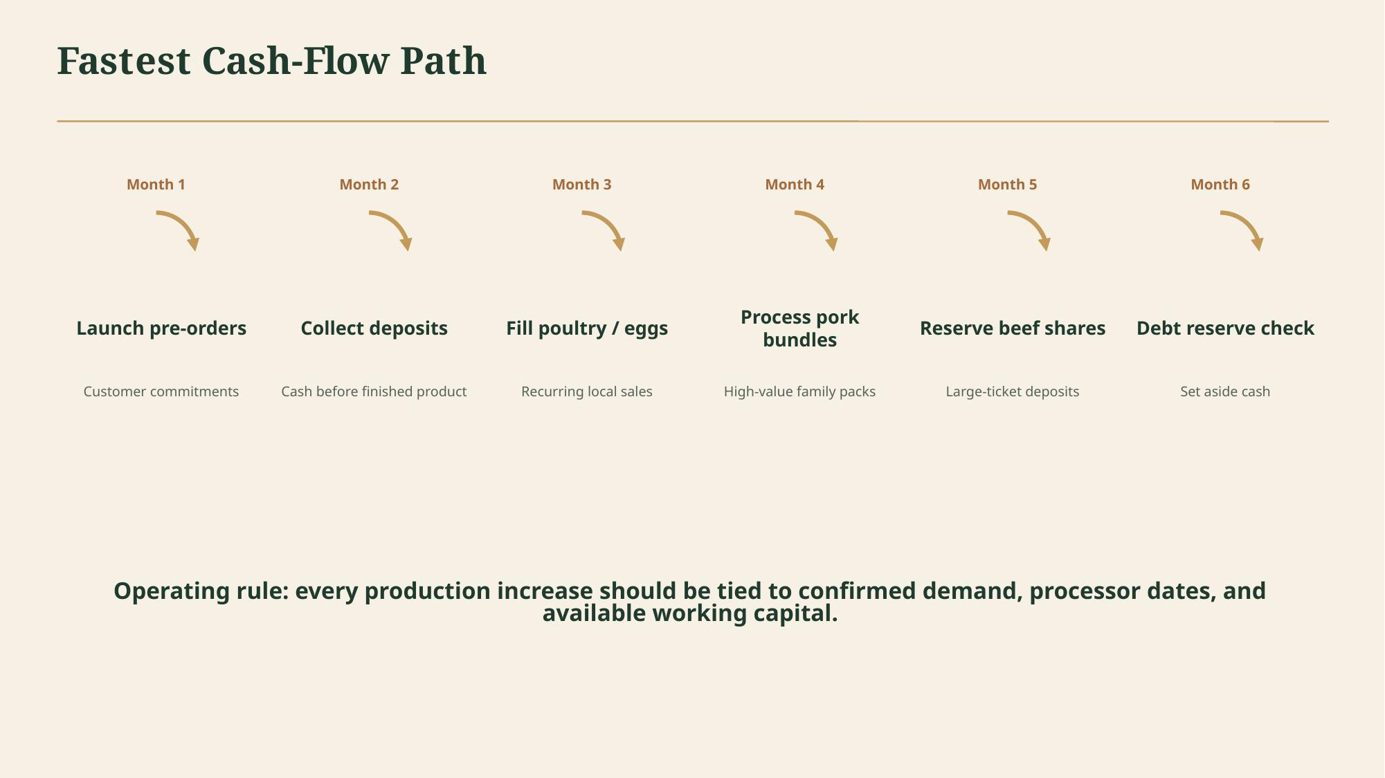 Investor pitch deck slide 8 of 19