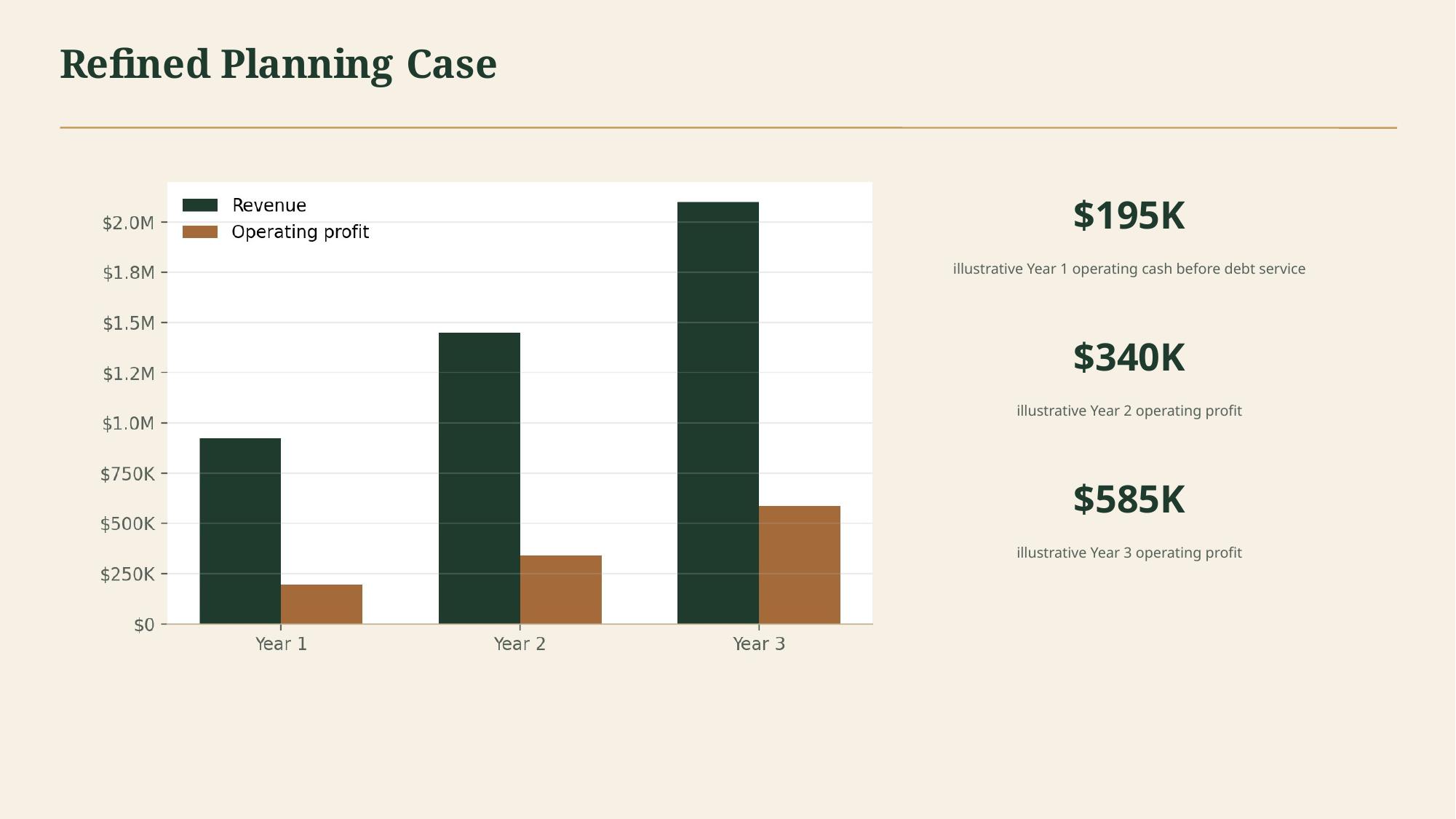 Investor pitch deck slide 9 of 19